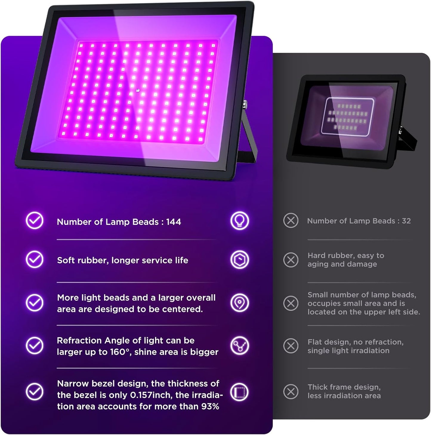 150W UV Black Light LED Lamps - 2 Pack, Waterproof for Neon Glow Parties & Holiday Decor