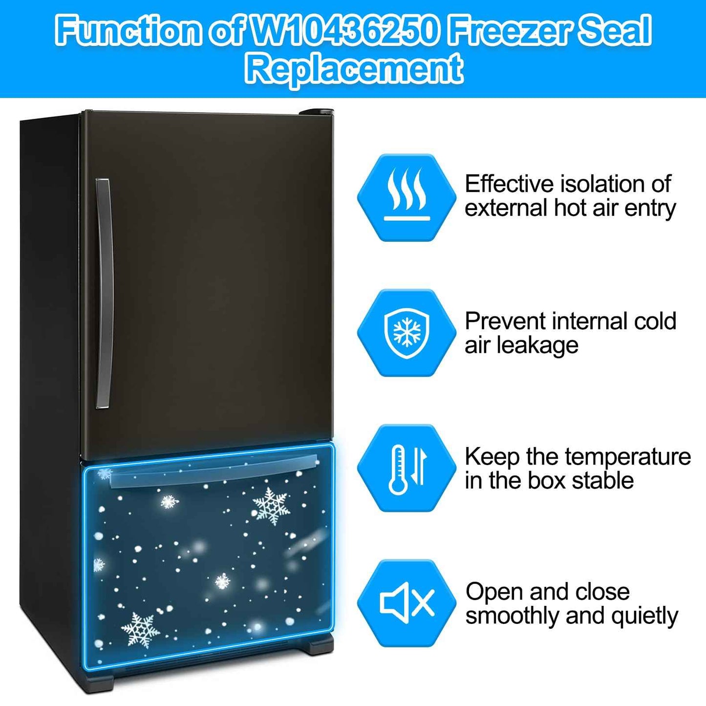 UPGRADED WPW10436250 W10436250 Freezer Door Gasket Compatible with Whirlpool Kenmore Amana KitchenAid Refrigerator Freezer Door Gasket W10130587 W10130589 W10164037 67003555 Freezer Door Seal, Black