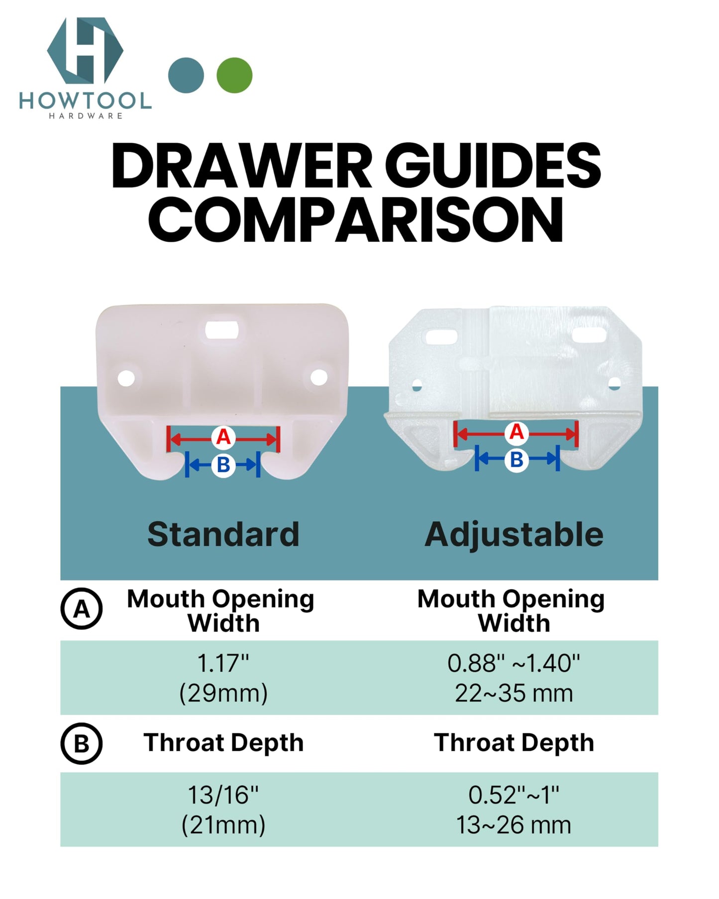 Adjustable Drawer Guides L Angle White Drawer Track Guides with Screws 6 Pairs 12 Pcs Drawer Rail Support Furniture Repair Replacement for Dressers Cabinets Wood Drawers HOWTOOL