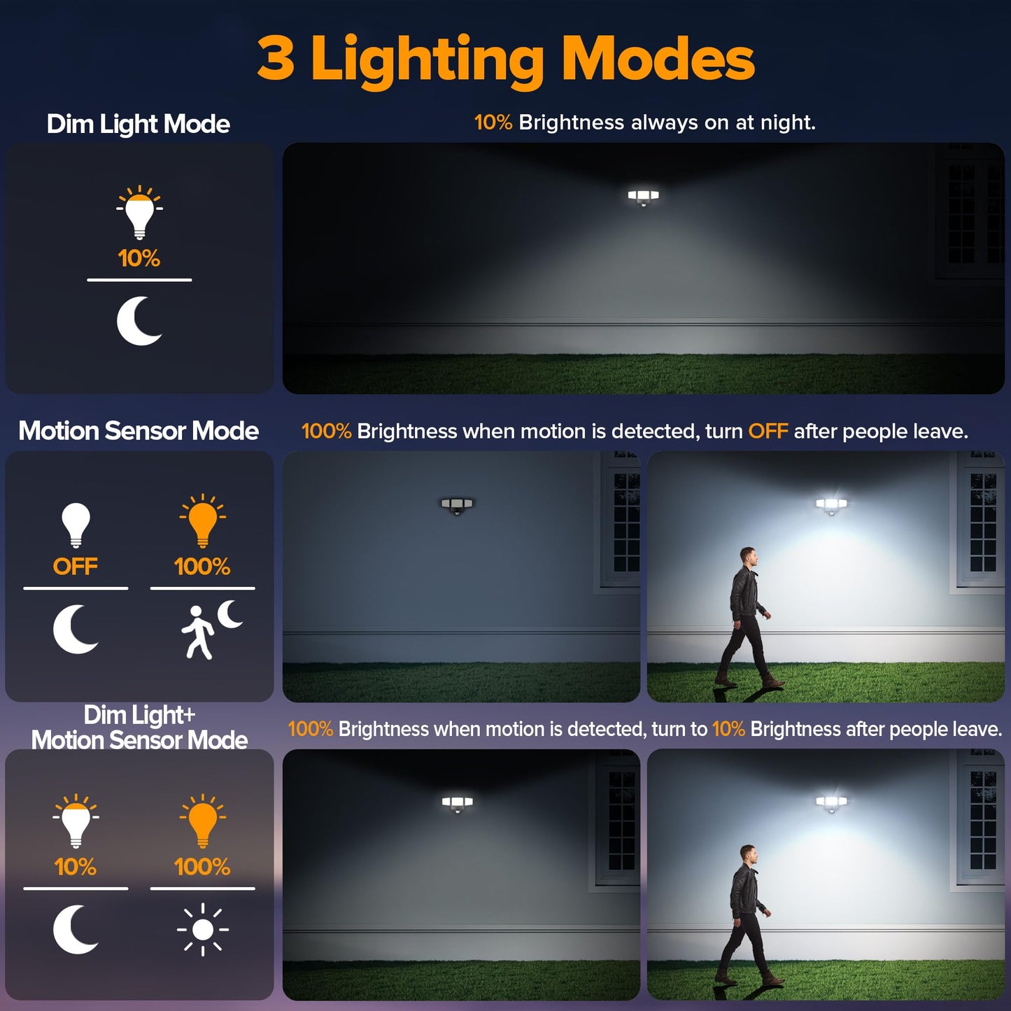 UME Battery Powered Motion Sensor Outdoor Lights 302 LED 1800LM, IP65 Waterproof Battery Operated Flood Lights Outdoor, 3 Heads Security Motion Light with 3 Modes for Garden Patio Yard