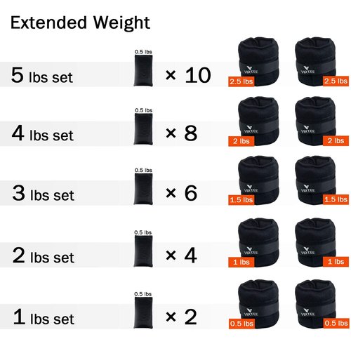 Adjustable Ankle Weights for Women Men Kids, Wrist Weight Set 1-5 lbs (1 Pair) with Removable Weight for Jogging, Walking, Gymnastic, Workout, 0.5-2.5 lbs Each Pack, 2 Pack