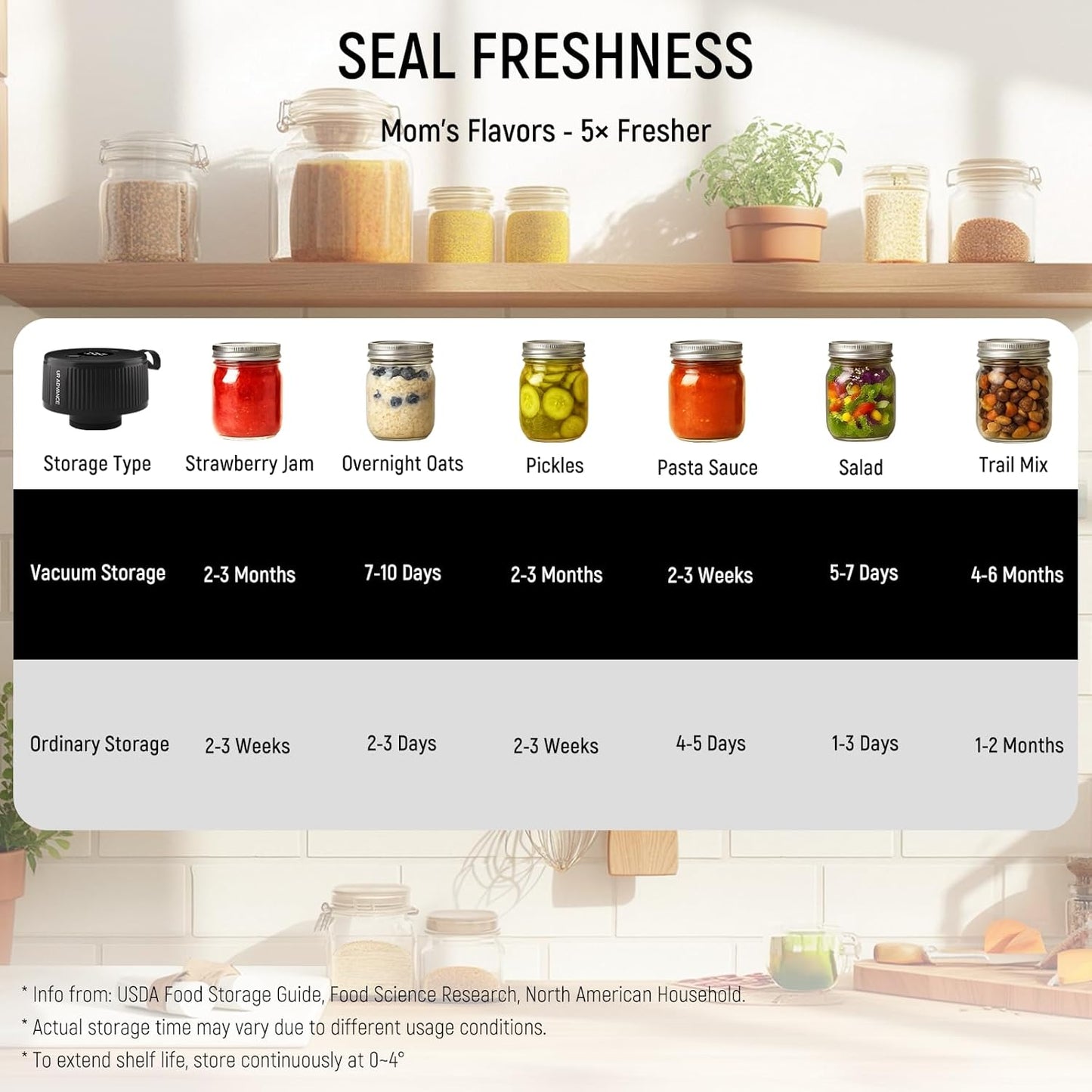 Skiennix 3-in-1 Electric Mason Jar Vacuum Sealer Kit - Auto-Stop Design, 4-Hour Battery Life | Ideal for Jars, Bags & Leftovers