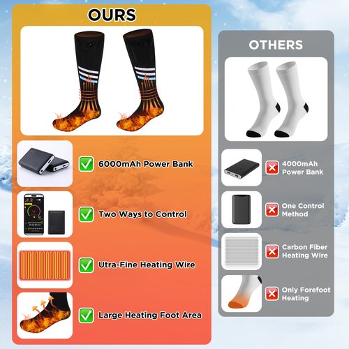 Heated Socks for Men Women with App Control, 6000mAh Upgraded Rechargeable Electric Heated Socks to 10 Hours, Washable Winter Foot Warmer Socks, 4 Heating Level, Outdoor Camping Skiing Hunting Hiking