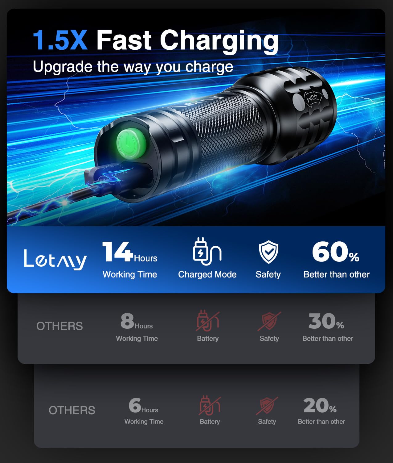 LETMY 4 Pack Rechargeable Flashlights High Lumens, 3 Modes Bright Small Flashlight for Home Tactical Flashlights Rechargeable, Zoomable LED Flashlights Waterproof for Outdoor,Camping Emergency