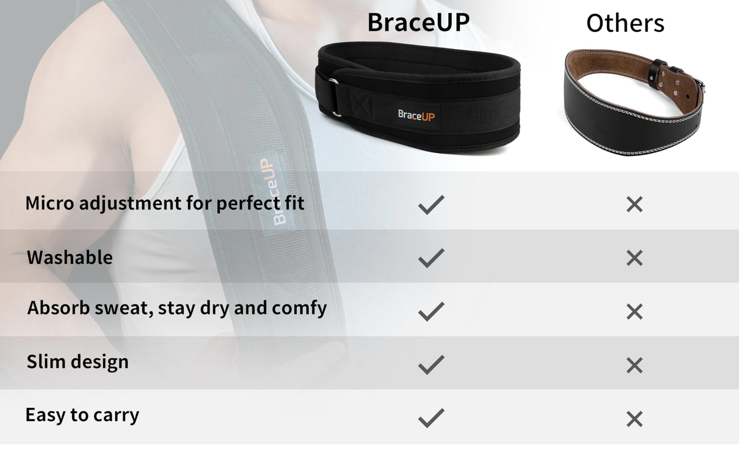 BraceUP Weight Lifting Belt for Men and Women – 4-inch Weightlifting Workout Belt, for Powerlifting, Bodybuilding, Gym Training, and Lifting Back Support (XL)