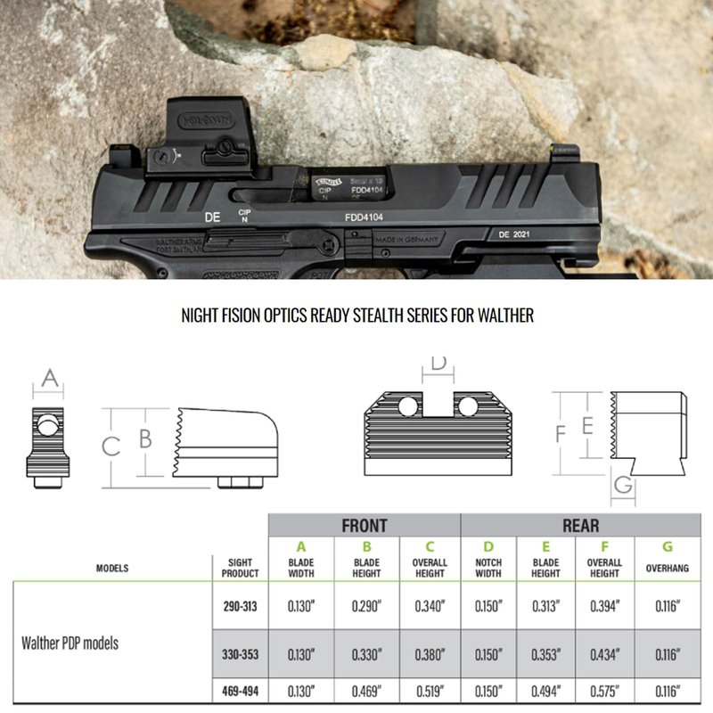 NIGHT FISION Optics Ready Stealth Night Sight Set for Walther PDP/PPQ with RMR/507c/ACRO (WAL-277-290-313-YGZG)