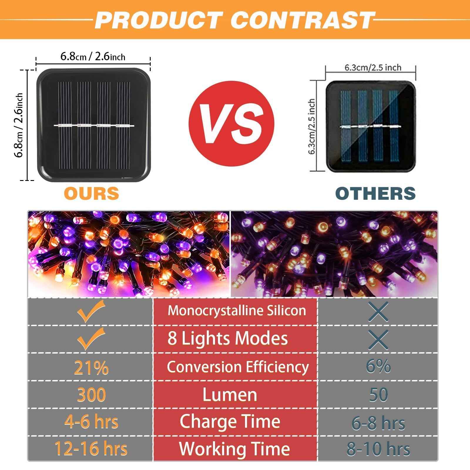 SyouHome 2-Pack Solar String Lights,78Ft Extra-Long 200 LED Waterproof Solar Halloween Lights, 8 Modes for Garden, Patio, Wedding (Purple & Orange)