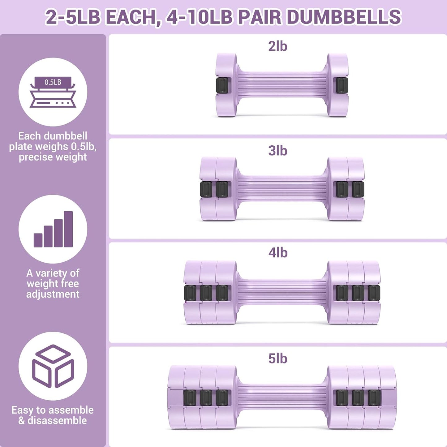 Sportneer Adjustable Dumbbells Set - 5 lb Weights with Fast Adjust Feature | 4-in-1 Home Gym Solution
