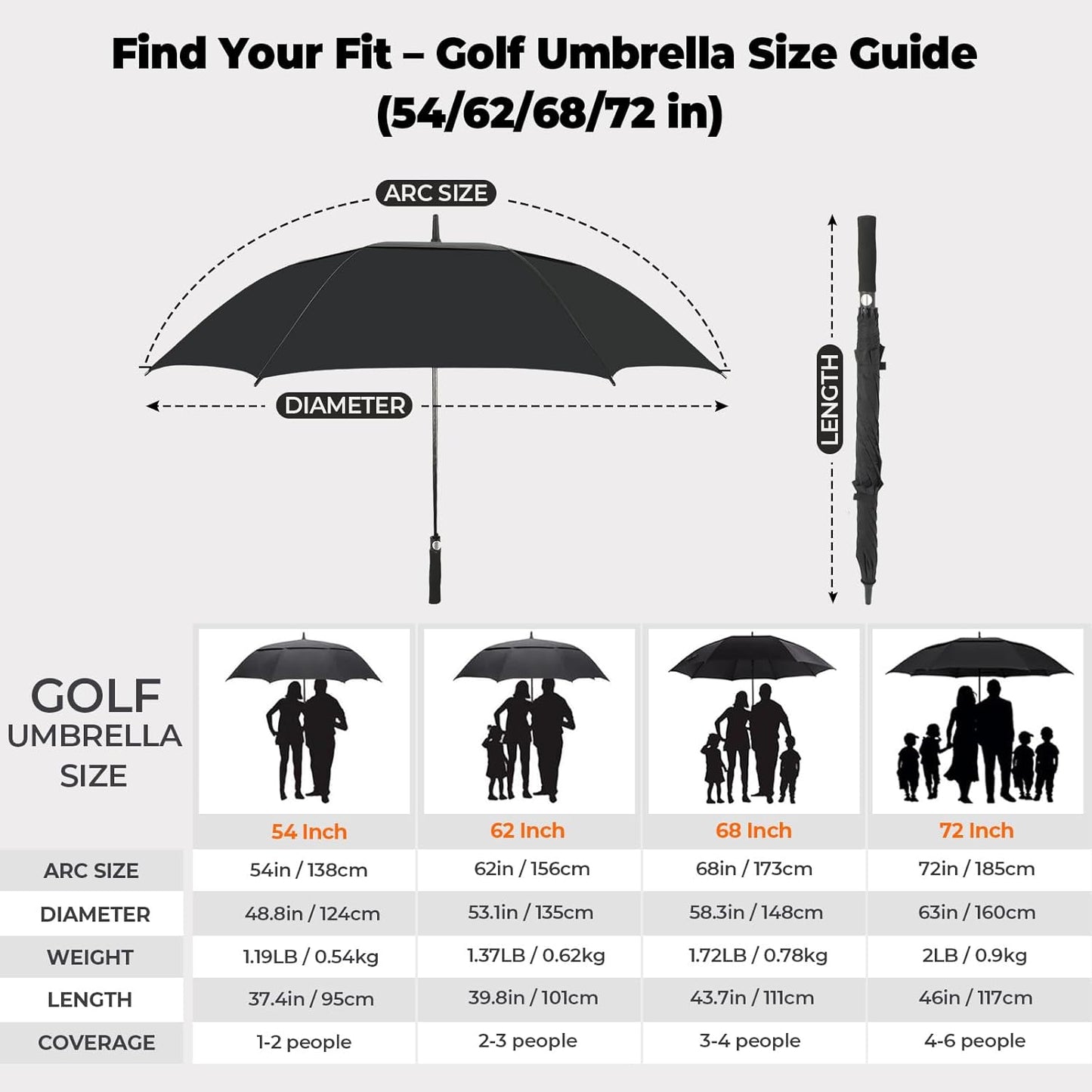 ZDSSM Golf Umbrella - Automatic Open, Extra Large 54/62/68/72 Inch, Windproof & Waterproof Double Canopy