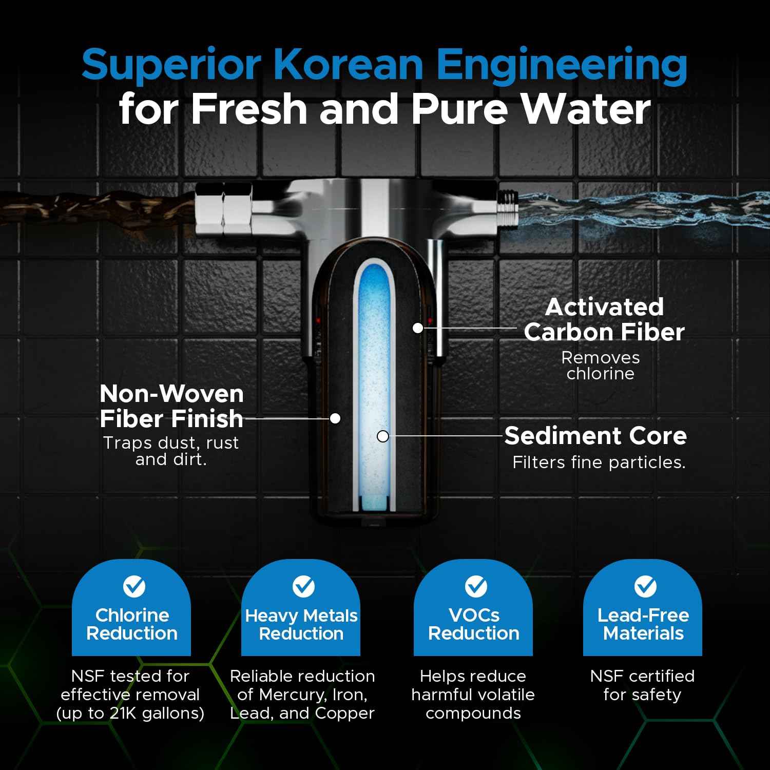 Aquamonster ACF Shower Filter | NSF Certified Chlorine Removal | 21,000 Gallon Long Life | Skin & Hair Moisture Care | Easy Install | Korean Technology | by Coolang