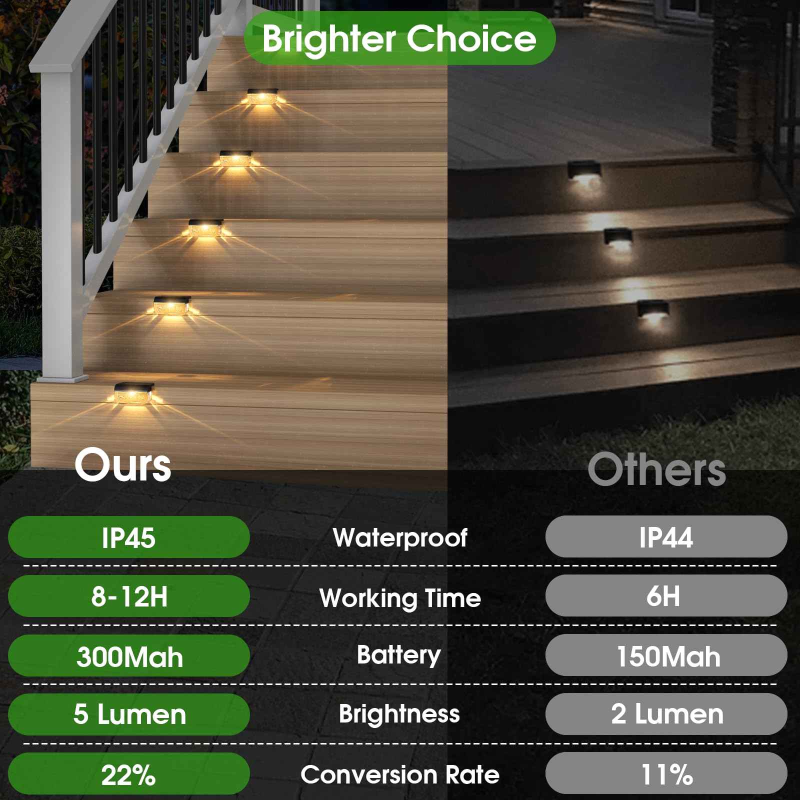 Eyrosa Solar Deck Lights 8 Pack, Solar Lights Outdoor Waterproof for Outside, Stairs, Step, Fence, Yard, Garden, Patio, Pool, Railing (Warm White)