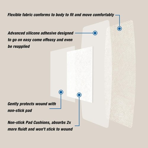 CareUs Silicone Adhesive Bandages Large Sizes for Sensitive Fragile Skin Flexible Fabric Latex Free Hypoallergenic Breathable XL Bandages for Adhesive Allergy Wounds, 32-Count Pack (8ct x 4)