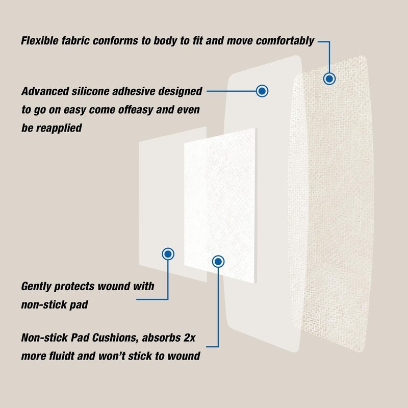 CareUs Silicone Adhesive Bandages Large Sizes for Sensitive Fragile Skin Flexible Fabric Latex Free Hypoallergenic Breathable XL Bandages for Adhesive Allergy Wounds, 32-Count Pack (8ct x 4)