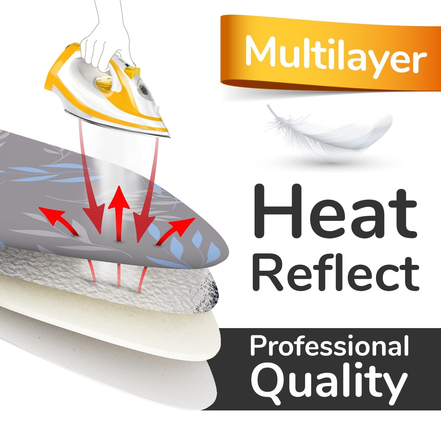 Super Soft Ironing Board Cover and Pad – 50% Faster Ironing with Heat Reflection Technology, Thick Natural Cotton, Heavy-Duty & Scorch Resistant – Made in Germany – 15x54 Standard Size