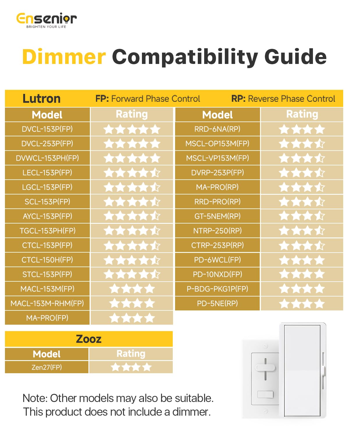 Ensenior 6 Pack 8 Inch LED Recessed Light, Dimmable, 2700K-5000K 5CCT, 1600LM High Brightness, 18W 120V, Damp Rated, Ultra-Thin Canless Wafer Light - ETL & FCC & IC