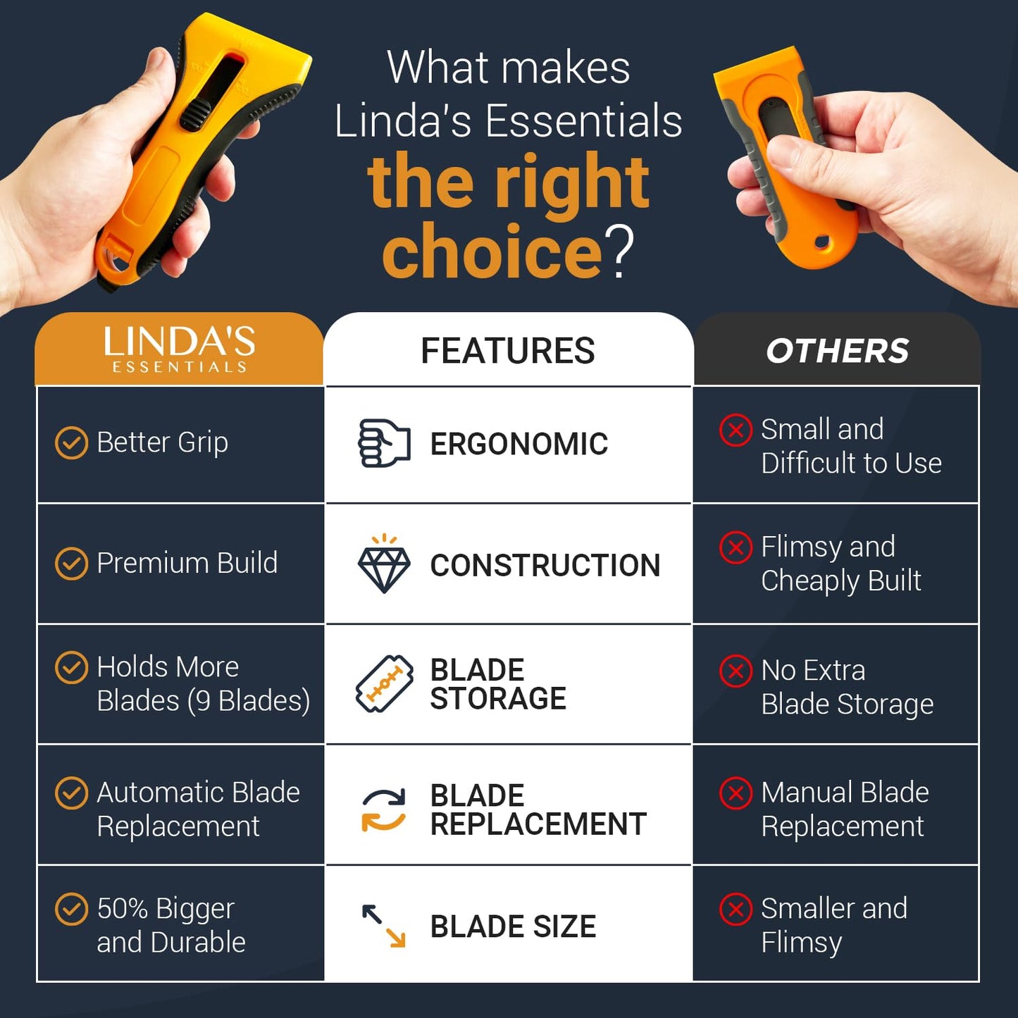 Razor Blade Scraper Tool With 15 Extra Blades - Razor Scraper Tool for Glass, Glass Stove Top Scraper, Scraper Tool Kitchen, Paint Scraper Tool, Glass Scraper, Window Scraper, Scraper For Cleaning