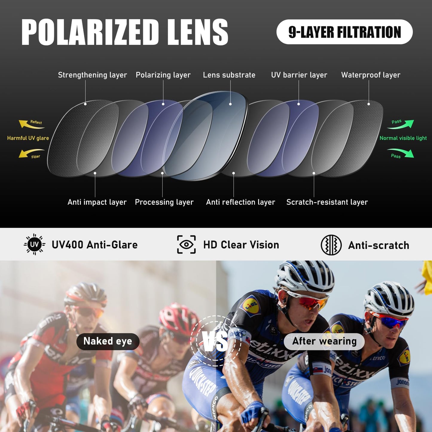 CTYZE Polarized Sports Sunglasses for Men, Wrap Around Sun Glasses for Fishing Driving Running Cycling Golf UV Protection