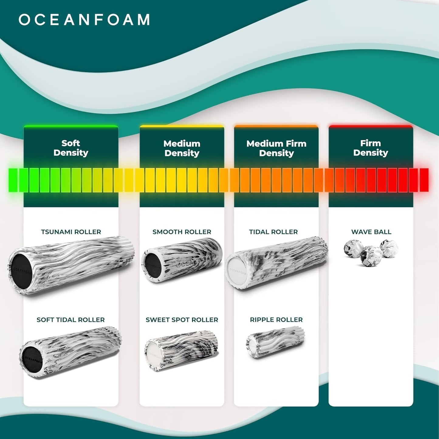 Oceanfoam Tsunami Roller (Black) - Extra-Large, 26" x 5.9" - Soft, Textured Foam Roller for Physical Therapy, Back Pain, Exercise & Stretching - Wave Textured - Yoga, Athletics, & Wellness