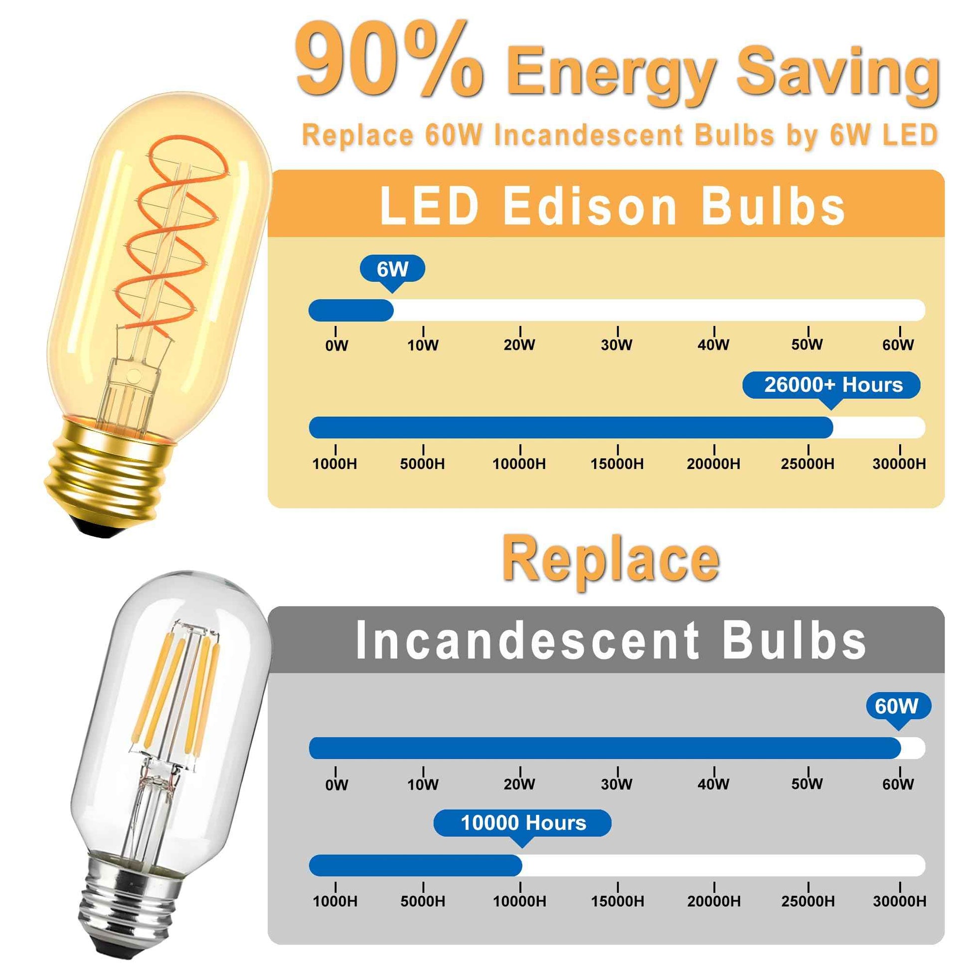 Hykton Dimmable E26 LED Vintage Edison Light Bulbs 6W Equivalent E26 Bulb 60 Watt, 4 Pack 2200K Amber Warm T45/T14 Tubular Antique LED Edison Warm Light Bulbs, 110-130 Volts, 550LM, CRI 93+