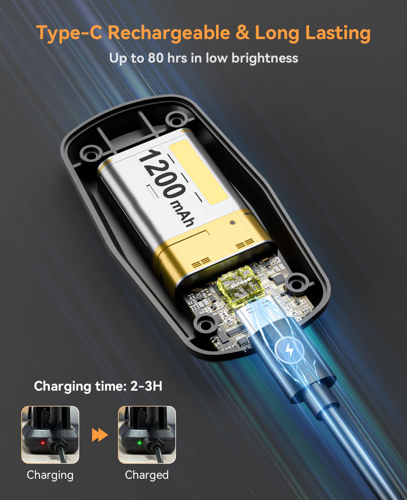 Hensam Book Light for Reading at Night, Rechargeable Reading Light with 1200 mAh Battery, Stepless Dimmable Reading Lights for Books in Bed, Portable Clip Book Light with Case