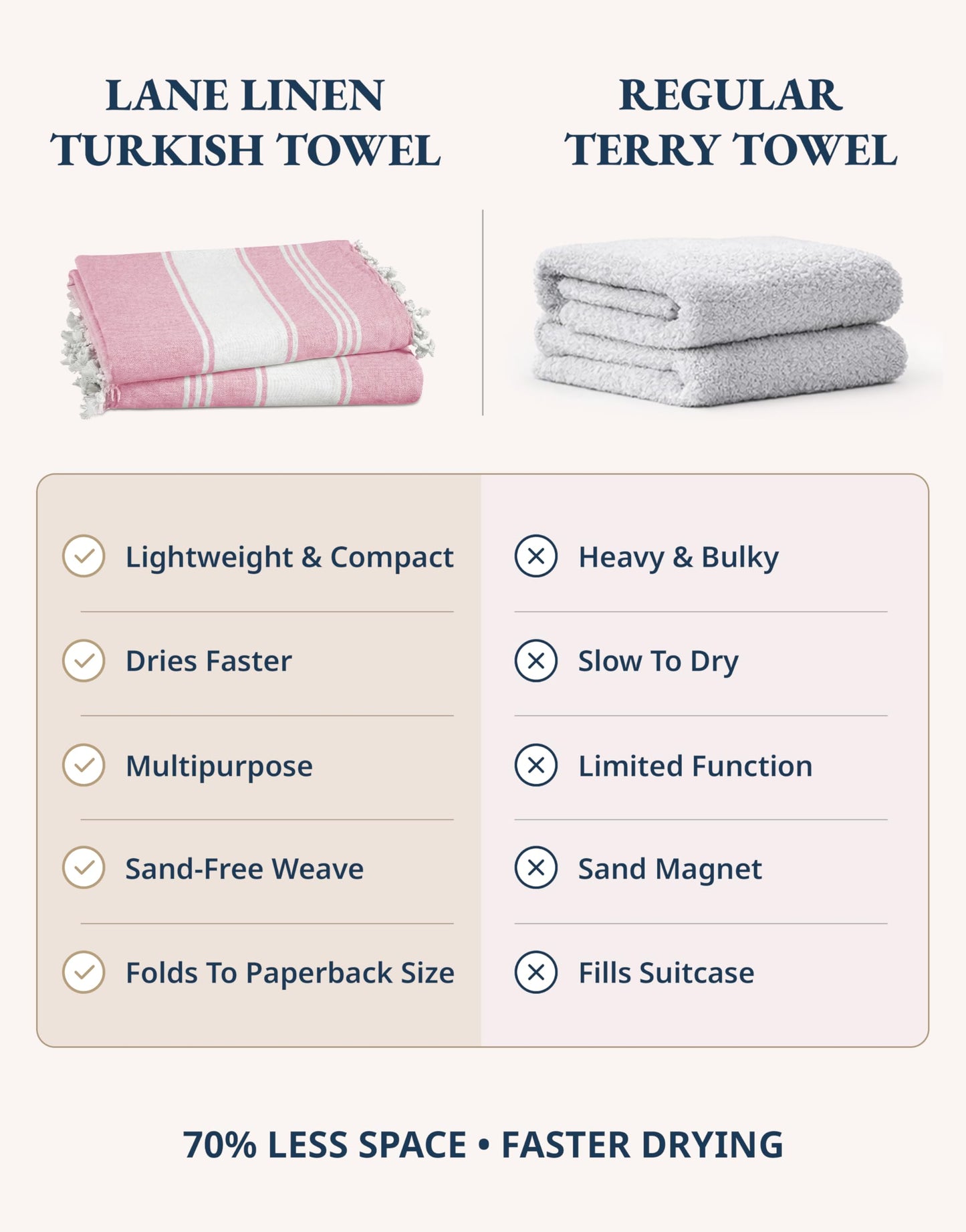 LANE LINEN Turkish Beach Towel, Oversized, 39"x71", Quick Dry - Candy Pink