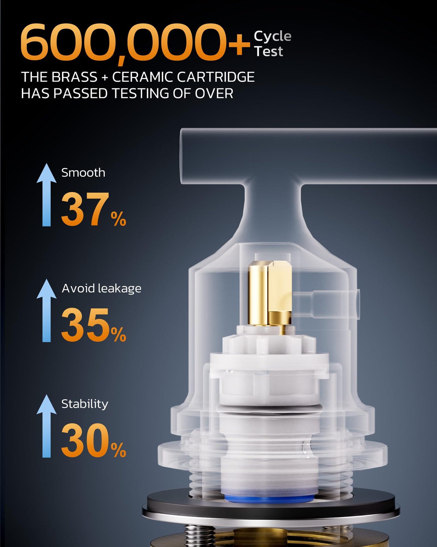 WOWOW Widespread Bathroom Faucet 3 Holes Bathroom Sink Faucet 2 Handle Vanity Faucet with Pop up Drain and Supply Lines Farmhouse Basin Tap 8 Inch Rose Gold