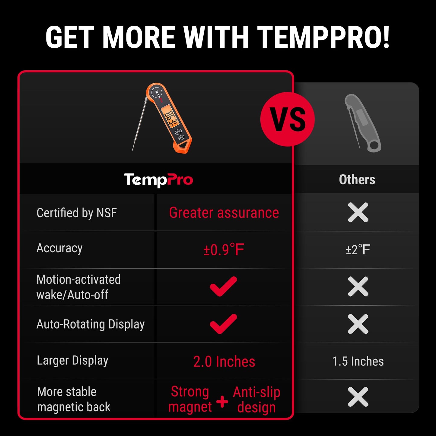 TempPro TP19H 1 Sec Digital Meat Thermometer for Cooking
