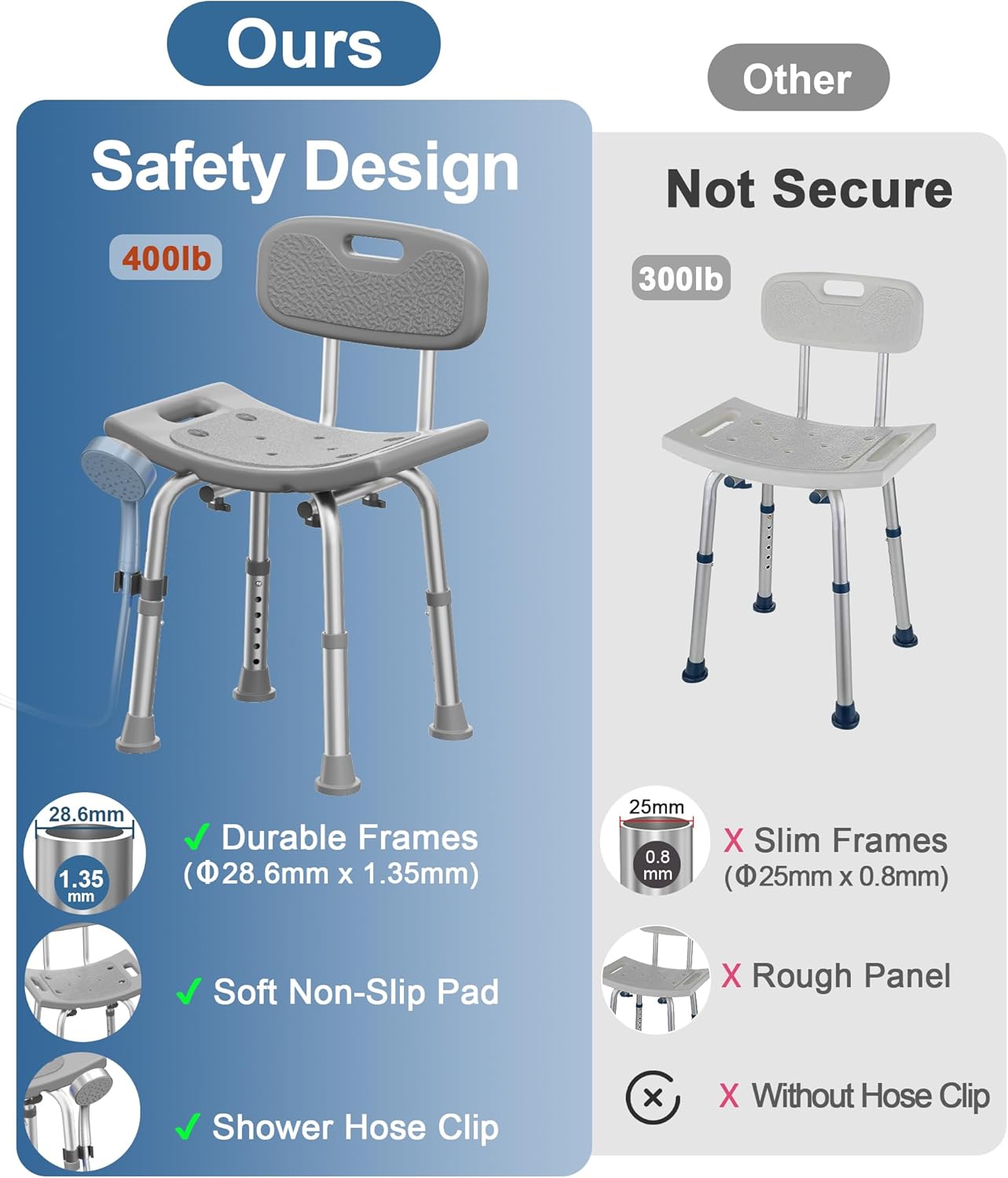 Heavy Duty Shower Chair for Seniors - 400 lbs Capacity, Removable Back, Safe Bath Seat for Bathtub - Gray