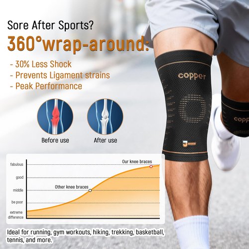 JIUFENTIAN Copper Knee Brace for Women and Men(2 Pack) -knee compression sleeves for Arthritis, Running & Daily Use-Targeted Support for Joint Stability & Pain Relief(Medium)