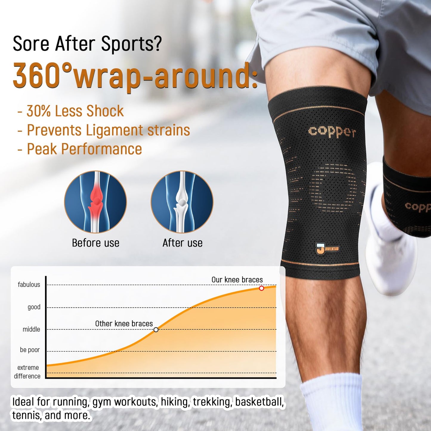 JIUFENTIAN Copper Knee Brace for Women and Men(2 Pack) -knee compression sleeves for Arthritis, Running & Daily Use-Targeted Support for Joint Stability & Pain Relief(Medium)