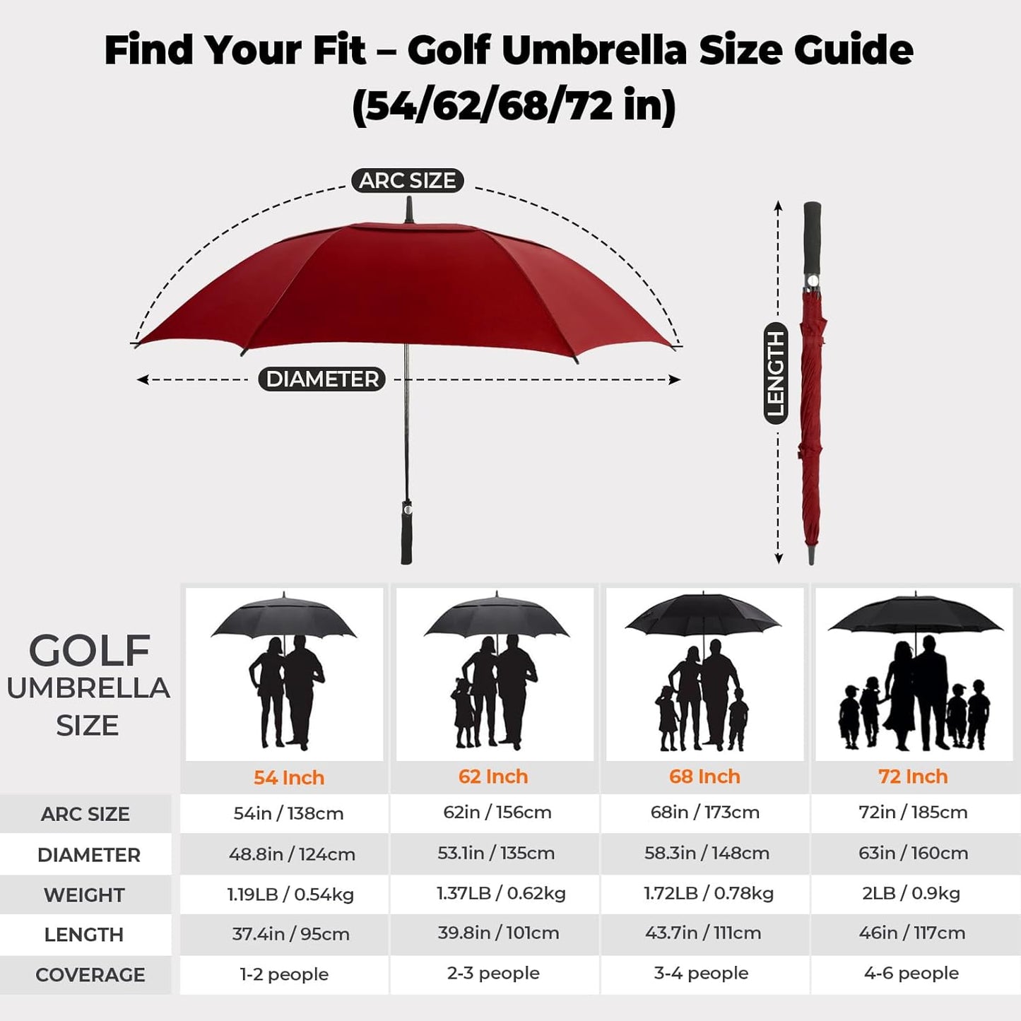 ZDSSM Automatic Open Golf Umbrella - Extra Large 54/62/68/72 Inch Double Canopy | Windproof & Waterproof