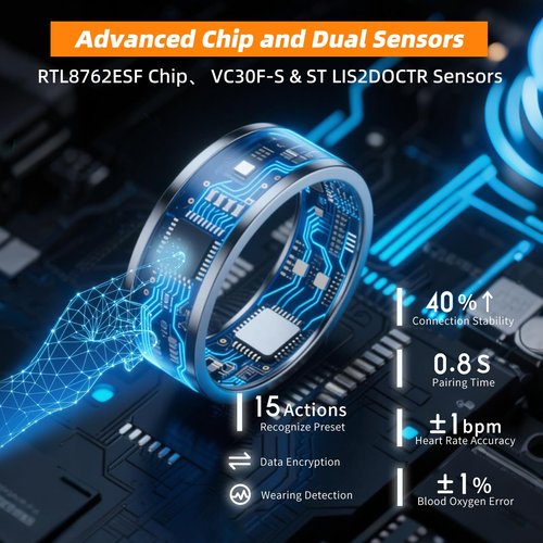 AMOVAN Smart Ring for Women Men, Fitness Tracker Ring with Body Temperature, Heart Rate, Blood Oxygen, Sleep Monitor, Calories, No Subscription Fee, IP68 Waterproof for iPhone & Android (Silver, #8)