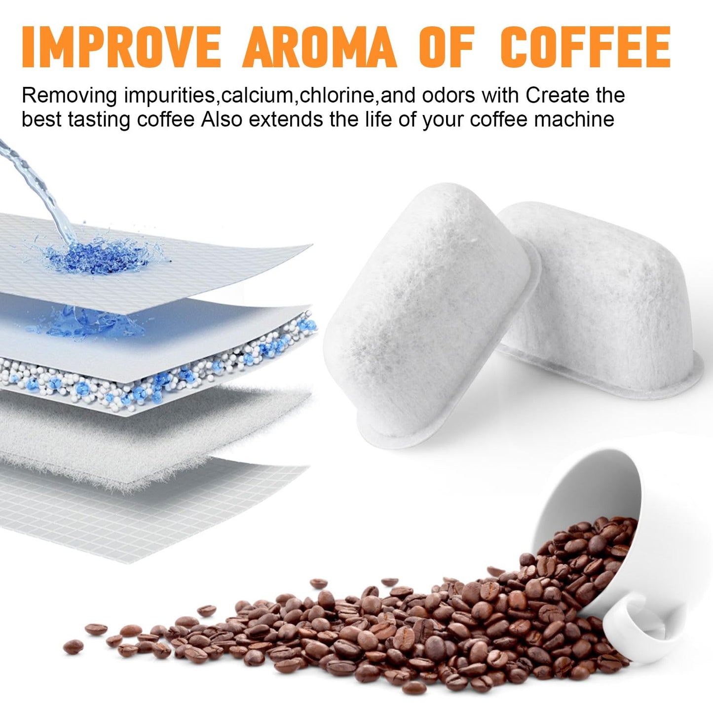 7313285779 Water Replacement for Delonghi Carbon Filter - Espresso Coffee Machine Activated Charcoal Filter Pack of 4