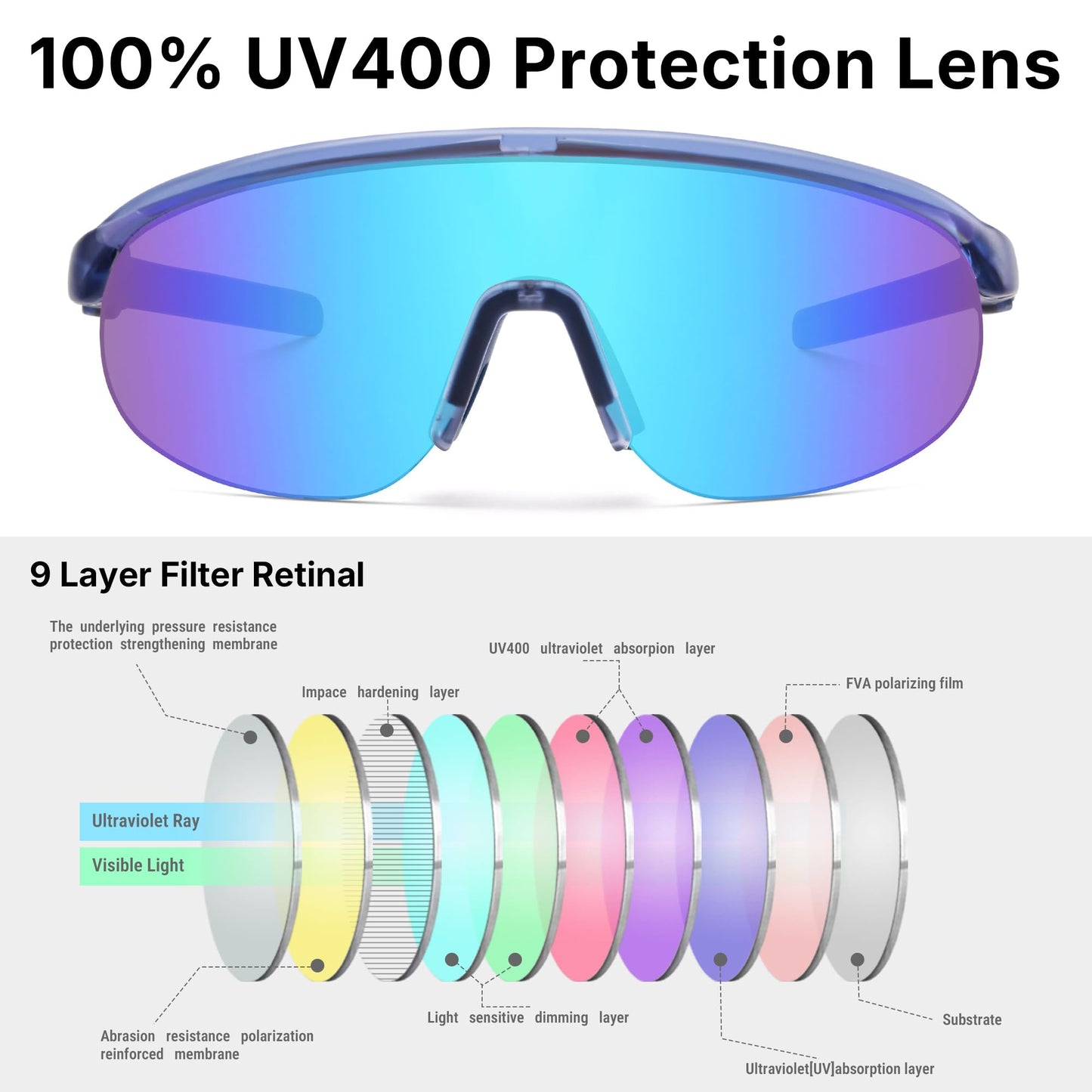 Pro Acme Kids Baseball Sunglasses Youth Sports Sun Glasses Boys Girls Unbreakable Light TR90 Frame for Softball Cycling (Blue/Blue Mirror)