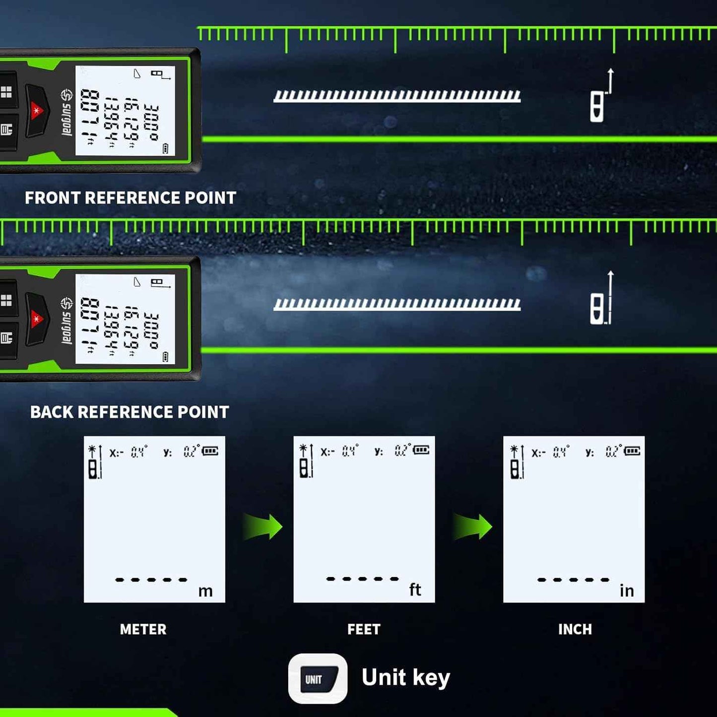 Green Laser Distance Meter 196ft – USB Rechargeable Digital Laser Measure with Angle Sensor, Backlit LCD, Area/Volume/Pythagorean, ±3mm Accuracy, Electronic Measuring Tool for Construction & DIY