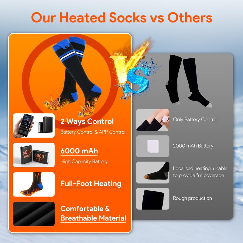 Minthouz Heated Socks for Men Women, 6000mAh*2 Battery Rechargeable Heating Electric Socks, APP Control Heated Sock, Gifts for Camping Fishing Cycling Skiing Skating Hiking Camping Outdoor Work