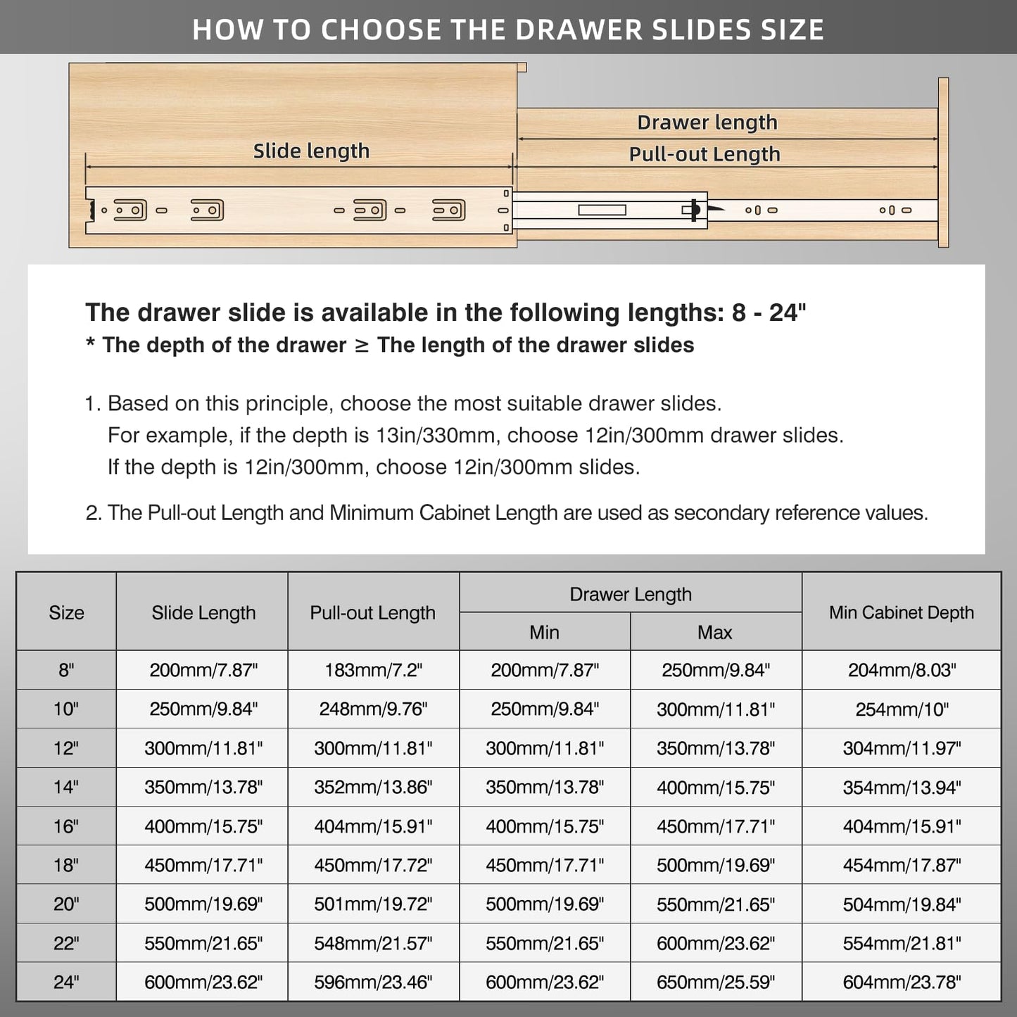BAIDICE 10 Pair Full Extension Ball Bearing Drawer Slides 8 10 12 14 16 18 20 22 24 Inch 100 LB Load Capacity Side Mount File Cabinet Rails Dresser Metal Runner Trash Can Kitchen (22 inch, Sliver)
