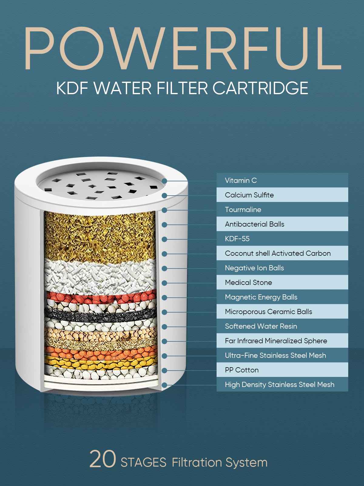 Cobbe High Output Shower Filter for Hard Water - 2 Replaceable Cartridges - Removing Chlorine and Harmful Substance, and Dramatically Improves The Condition of Your Skin, Hair and Nails - Matte Black