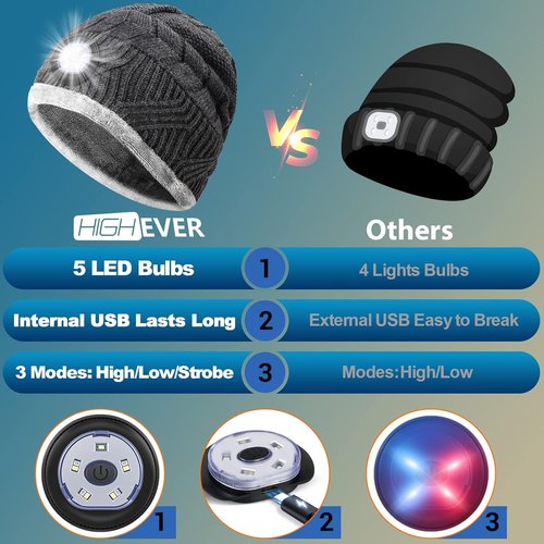 HIGHEVER LED Beanie Hat - Warm Winter Gift with Light for Men, Teens & Dads | Perfect Stocking Stuffer