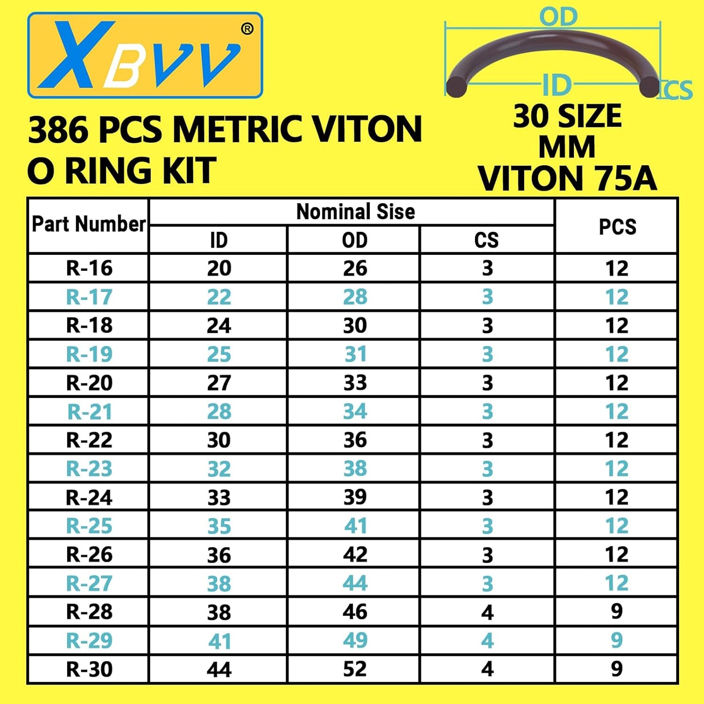 Viton O-Ring Assortment Kit by [Brand Name] - 386 PCS in 30 Sizes for Automotive & Plumbing Repairs | 75A Durometer