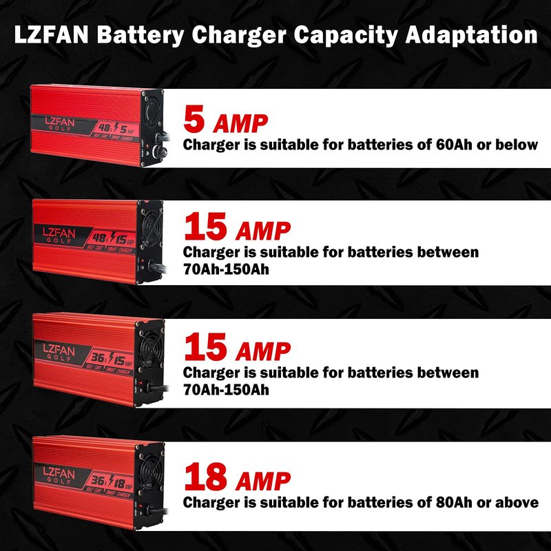 LZFAN 36V 15AMP Golf Cart Charger, EZGO TXT Battery Charger for 36 Volt Golf Carts -D Style Plug (36V15AMP)