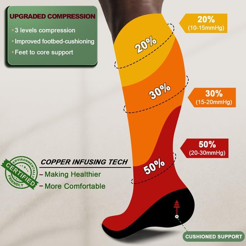 BULLIANT Men Compression Socks 3Pairs-Knee High Socks 15-20 Pressure Unise- Cushioned Sole Extra Wicking(3Pairs,Large-X-Large)