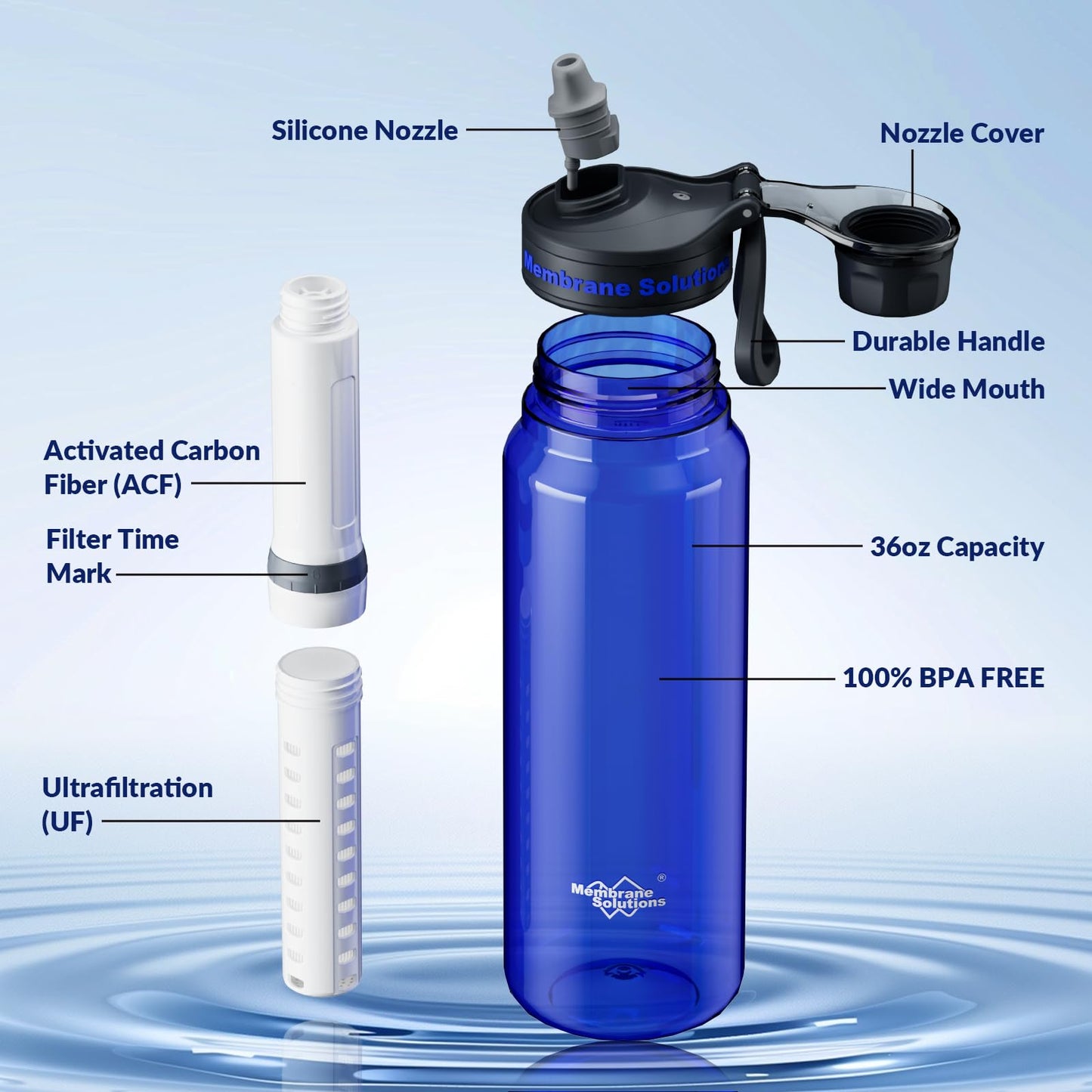 Membrane Solutions C3 Filtered Water Bottle, 36oz BPA-Free Bottle with Replaceable ACF+UF Filter Cartridge, Portable Water Filter, Travel, Hiking & Camping for Drinking Water Anywhere(Blue)