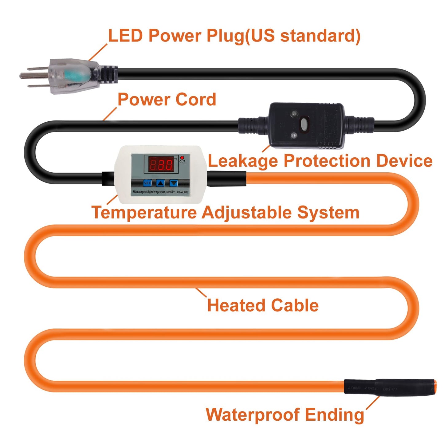 Cupohus Heat Tape for Water Pipes with Digital Display Thermostat 60FT, Freeze Protection Self-Regulating Heat Trace Cable for Metal, Plastic Home Pipes, Roof and RV