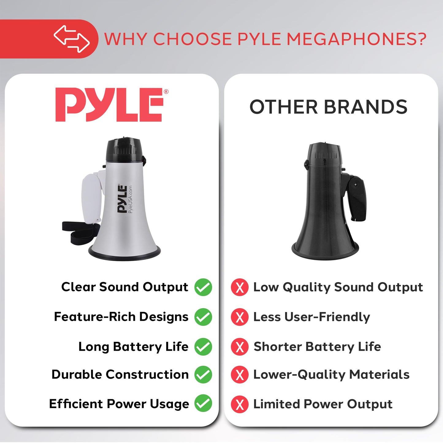 Pyle Portable Megaphone Speaker Siren Bullhorn - Compact, Battery Operated, 20W Power, Microphone, 2 Modes, PA Sound, 1000 Yards Range, Foldable Handle for Cheerleading and Police Use (Silver)