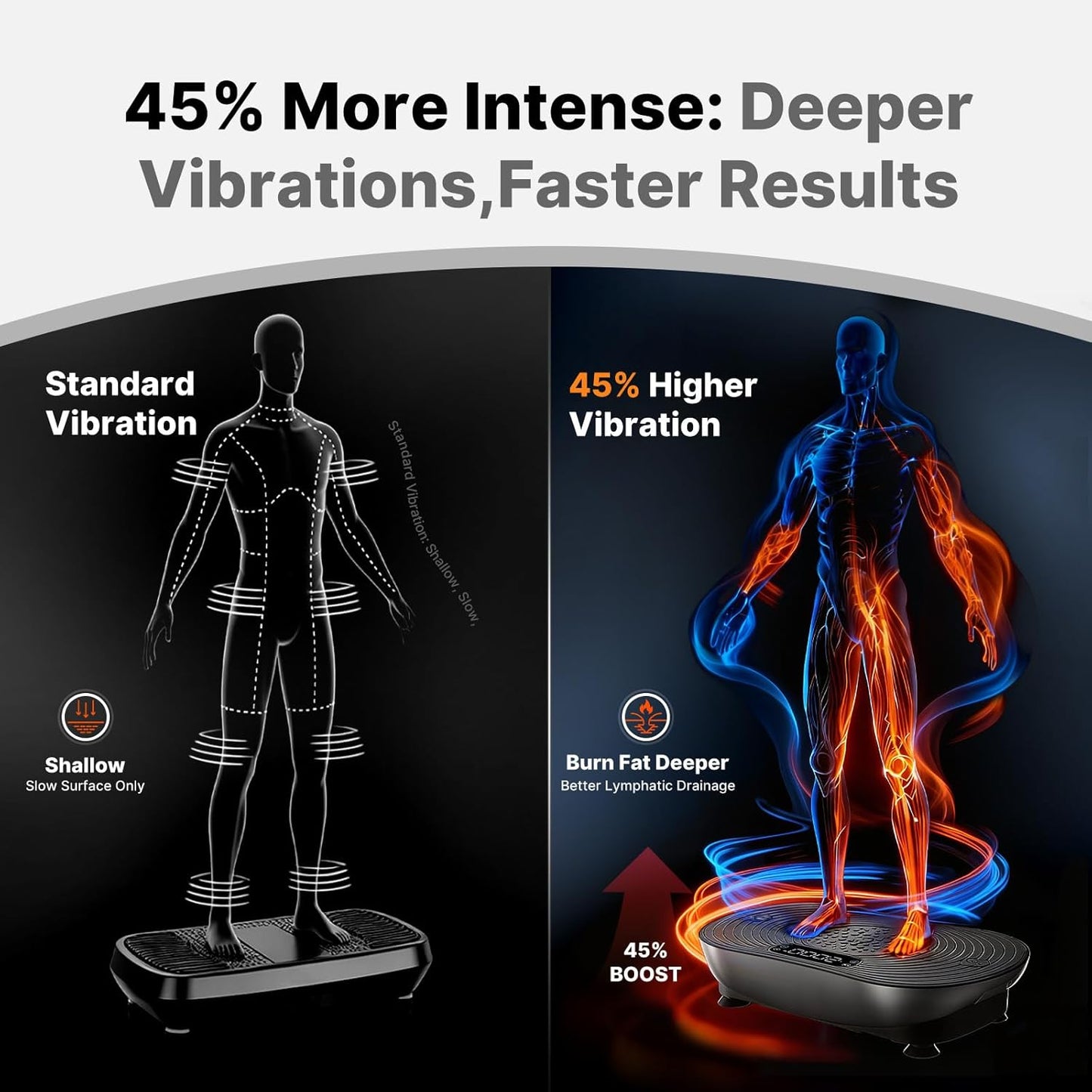 MERACH Vibration Plate - Full Body Exercise Machine for Weight Loss & Muscle Activation | LED Touch Screen, Bluetooth