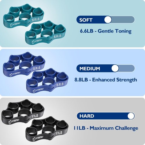 FitBeast Grip Strength Trainer - 9-Piece Forearm & Finger Exerciser Kit for Targeted Strength & Recovery