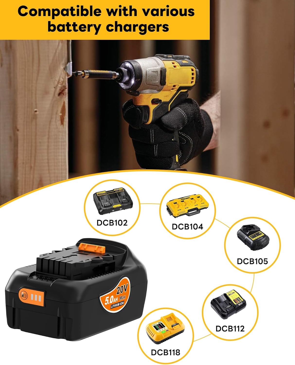 Dewalt 20V MAX 5.0Ah Lithium Ion Battery Replacement - 2-Pack with USB & USB-C Ports