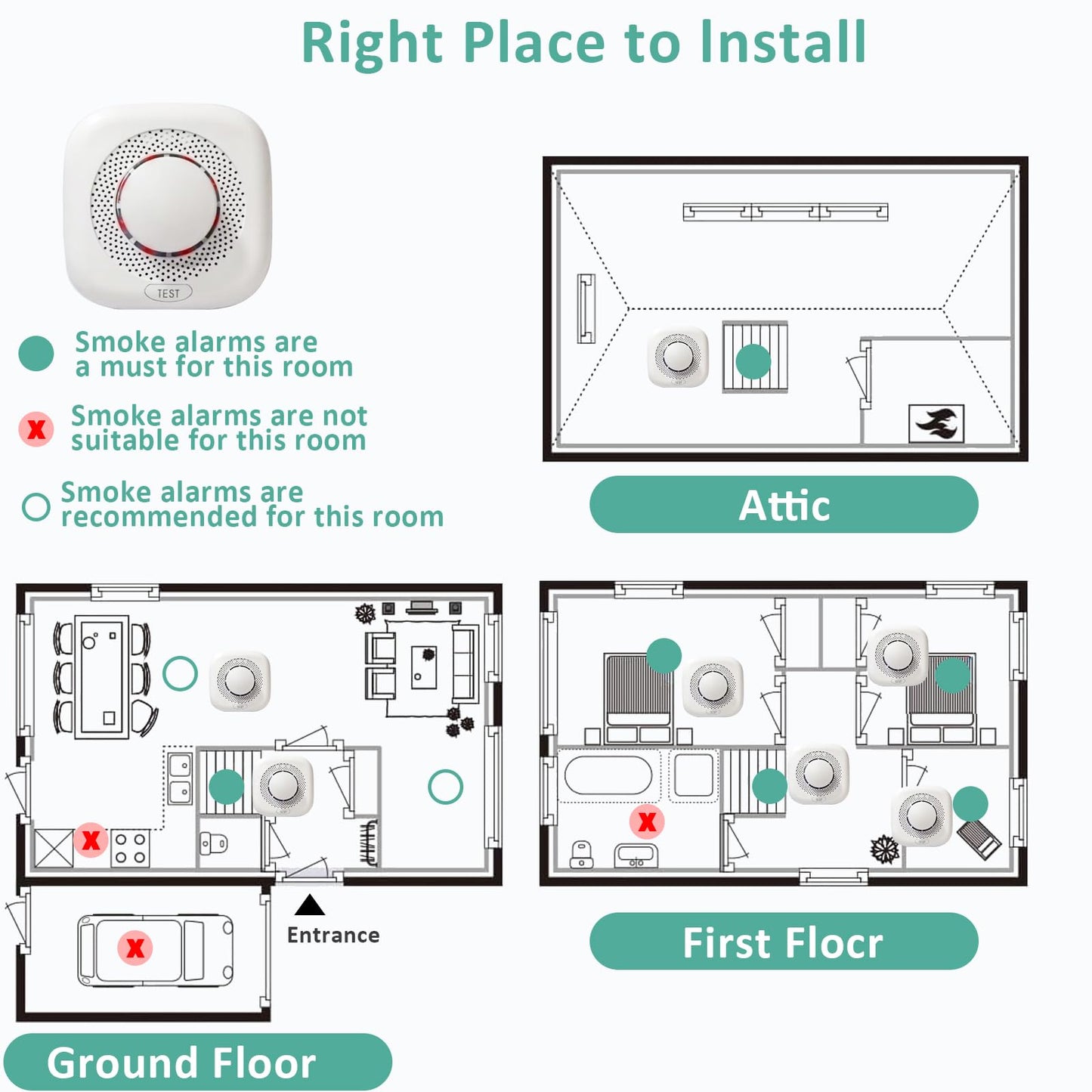 Optical Smoke Alarm with Advanced Photoelectric Technology,Battery Power Smoke Alarm Detector for Home with Test Button & Silence Button,1 Pack(Batteries NOT Included)