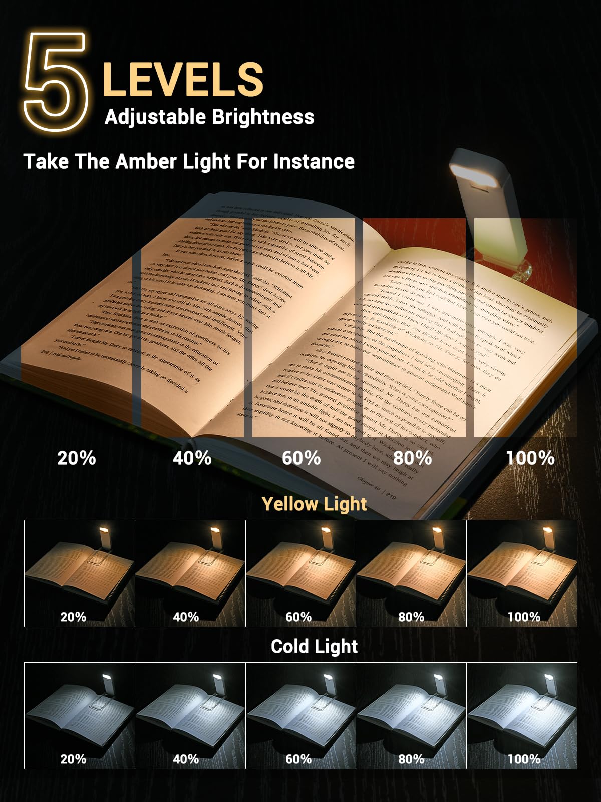 SFV Portable Book Light, Clip-On Rechargeable LED Reading Light for Books in Bed, 3 Amber Colors & 5 Brightness Adjustable, Compact & Long Lasting, Perfect for Book Lovers, Kids, White